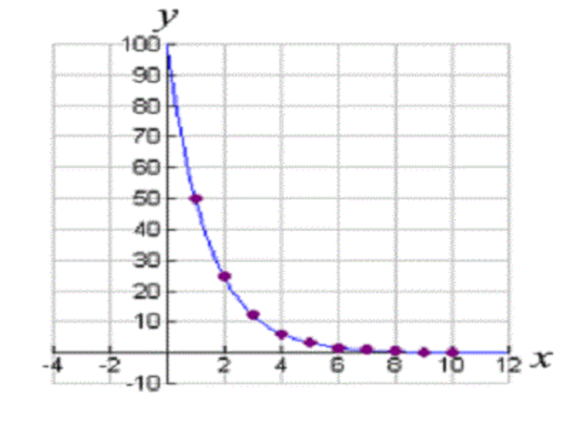 exponential decay